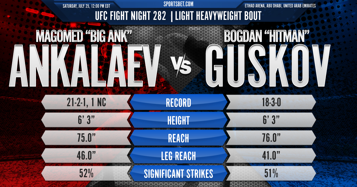 2026 UFC Fight Night Preview - Ankalaev vs. Guskov: Can the Hitman stun Big Ank?
